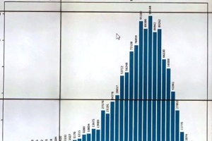 Phổ điểm môn Văn thi tốt nghiệp THPT 2025